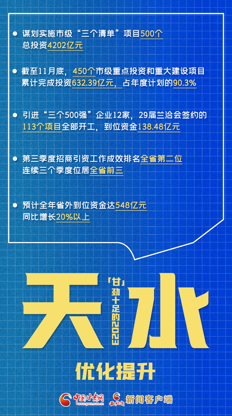 纷呈的2023里感悟甘肃发展暖意扑面你看！陇原大地足音铿锵脉动强劲↓↓↓